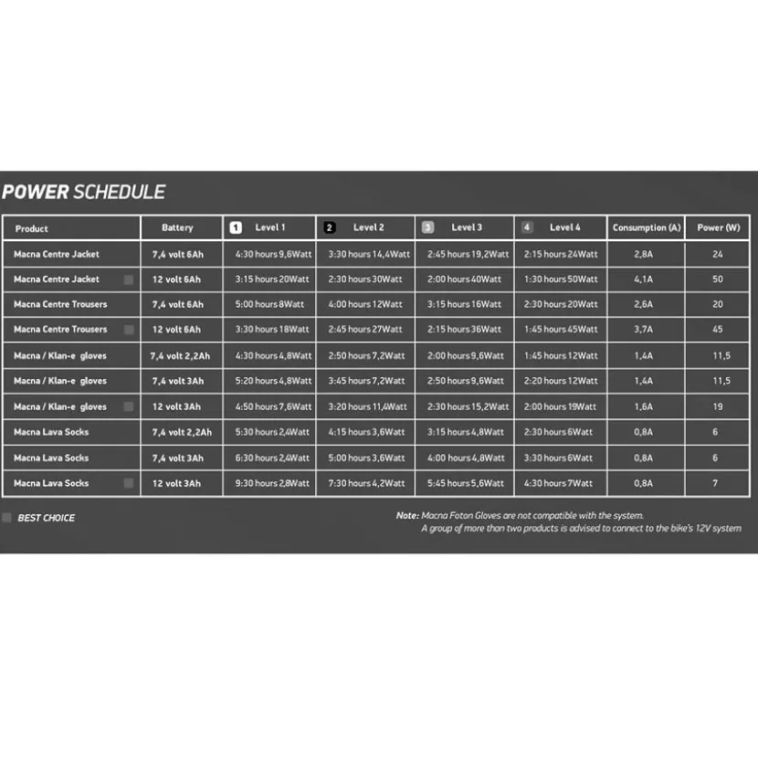 Battery + Charger Kit 7,4V/2,2A
