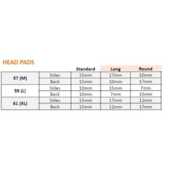 C5 (Carbon) Head Pad Custom Fit