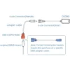 CG OBD Draadloze Module