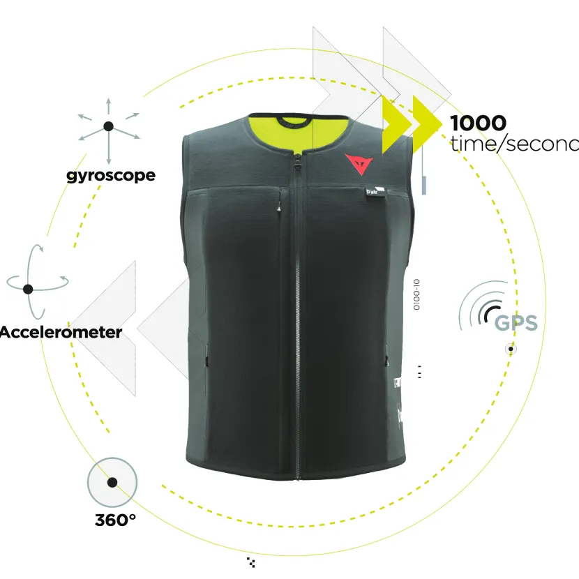 Smart Jacket