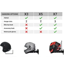 X3 Helmet & Gear Wall Mount